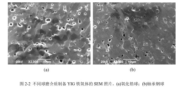 不同球磨介質制備YIG 鐵氧體的SEM 照片。(a)氧化鋯球；(b)軸承鋼球 